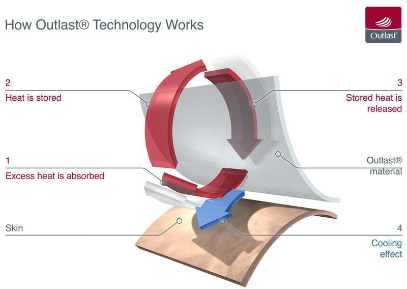 Baker & Bray®️ | Dog Blanket | Temperature Regulating | World First Pets Own Us